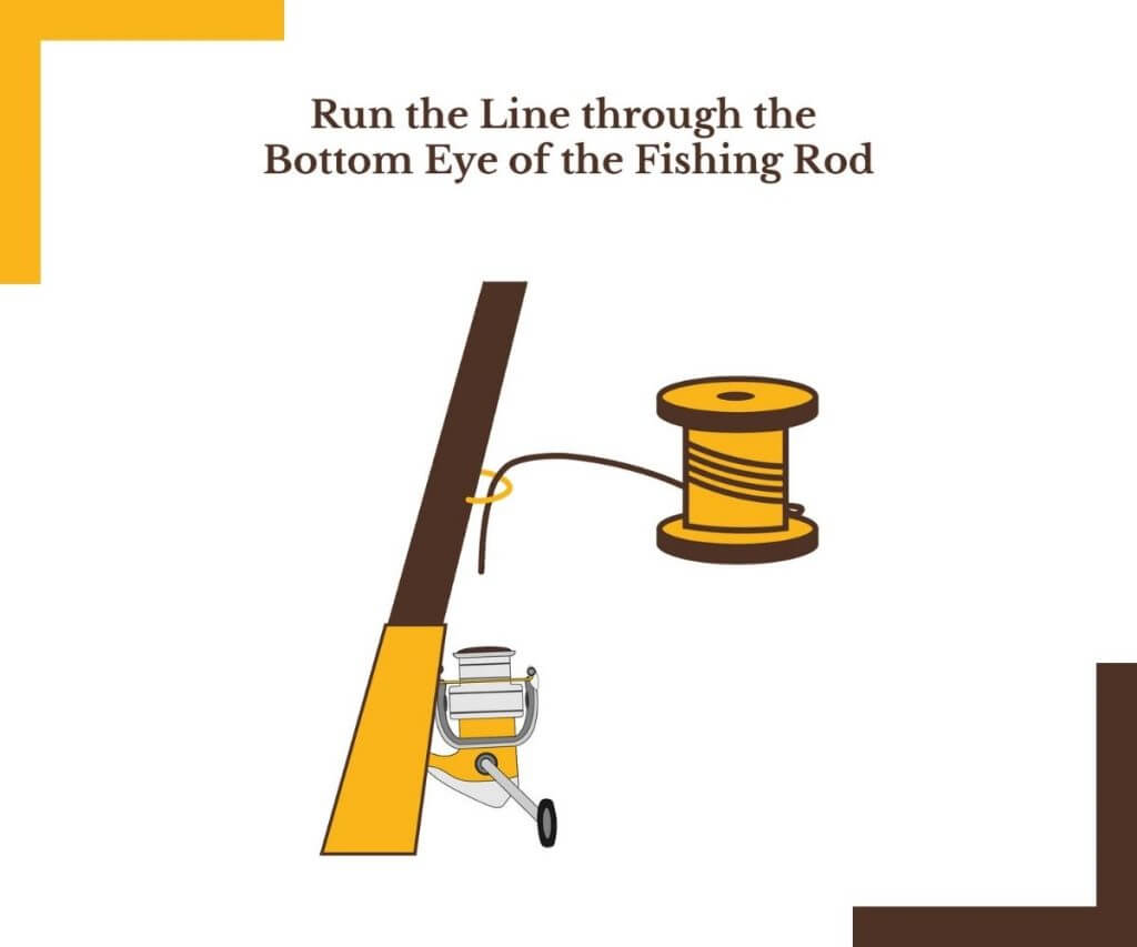 Run the Line through the Bottom Eye of the Fishing Rod