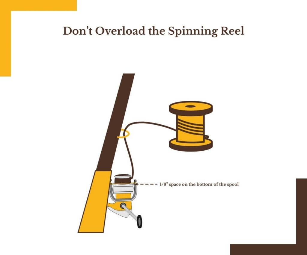 DON’T OVERLOAD THE SPINNING REEL