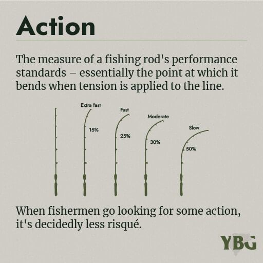 Action: The measure of a fishing rod's performance standards