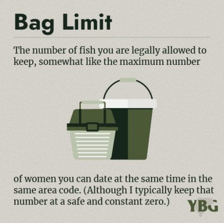 Bag Limit: The number of fish you are legally allowed to keep