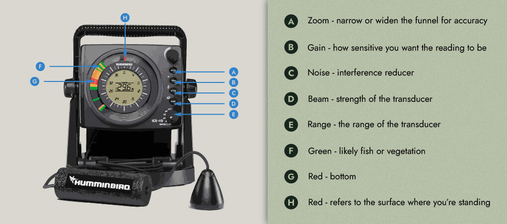 How to Read an Ice Fishing Flasher? 