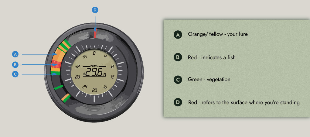 Colors of the Ice Fishing Flashers