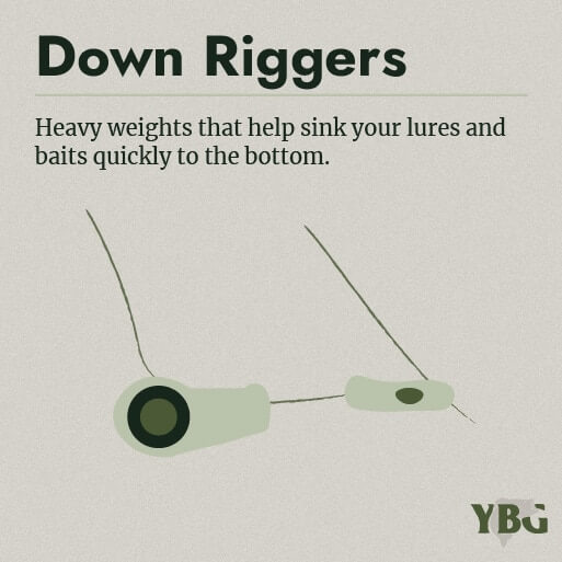 Down Riggers: Heavy weights that help sink your lures