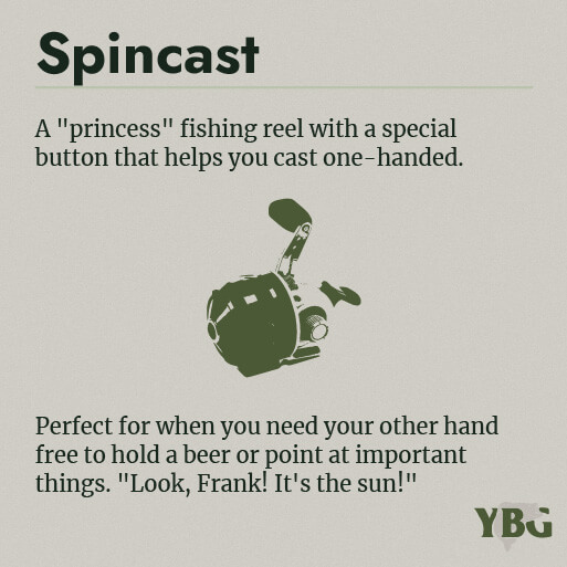 Spincast: A "princess" fishing reel with a special button that helps you cast one-handed