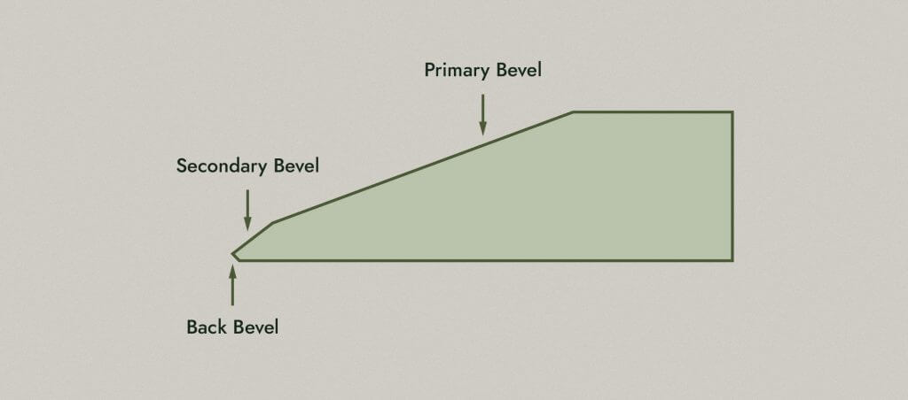 All auger blades consist of three parts