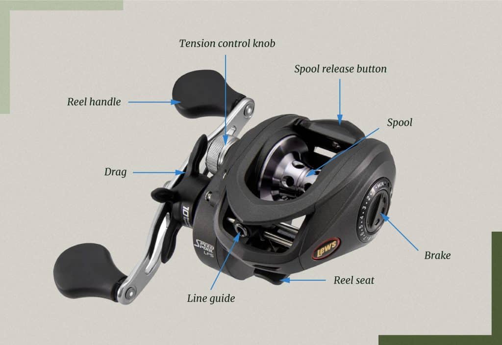 best fishing baitcast reel