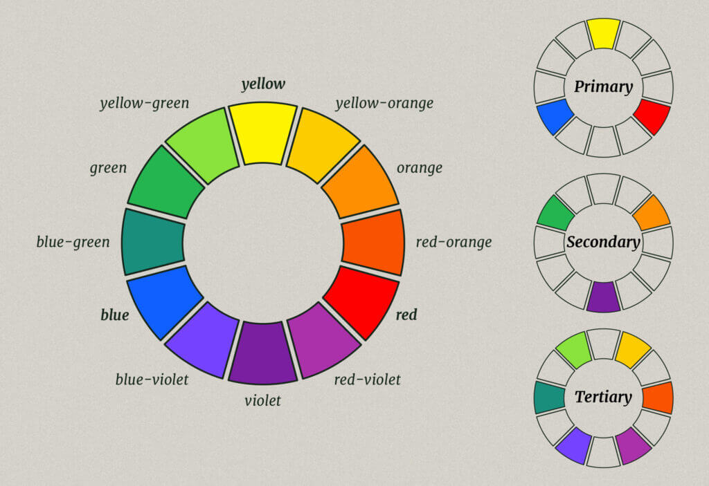 color wheel, color theory