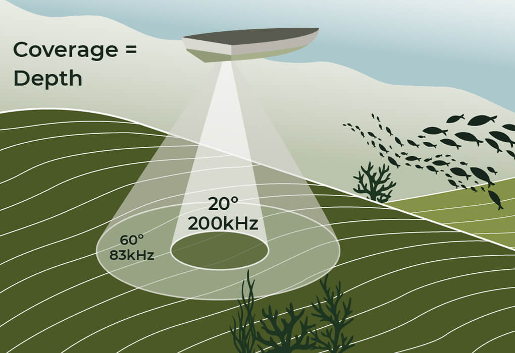 angle of the sonar